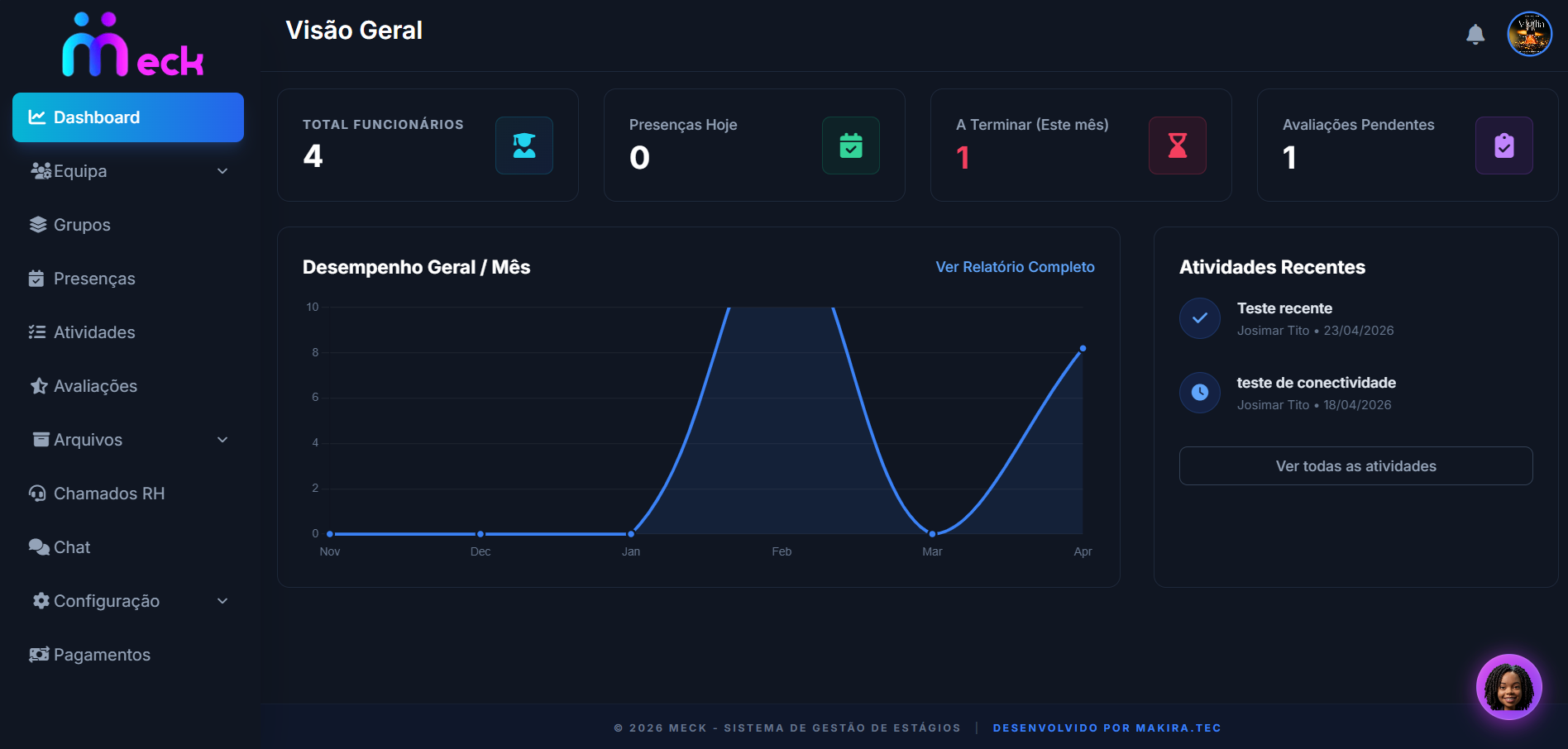 Dashboard Analytics